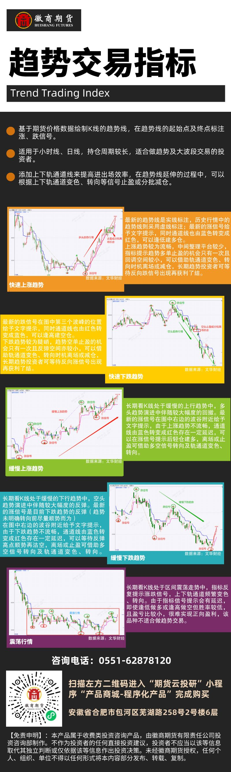 趨勢交易指標