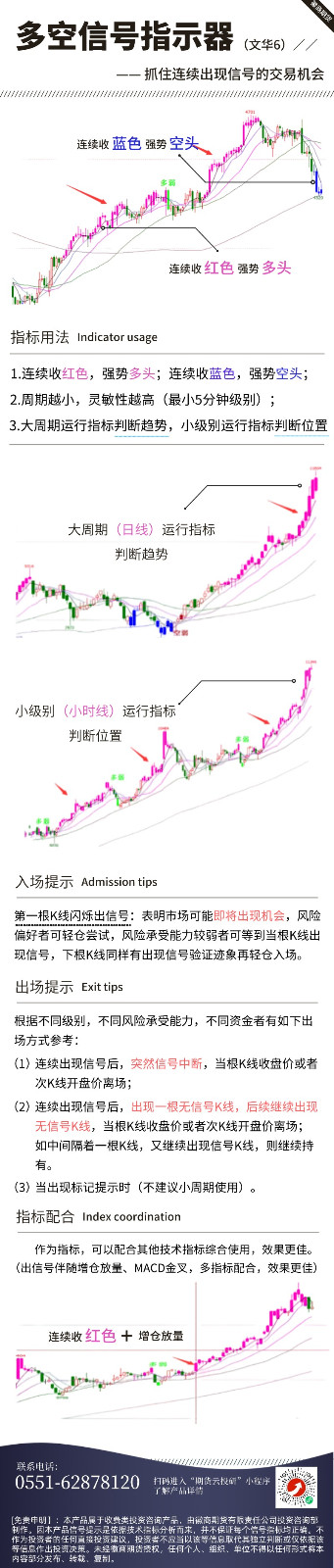 多空信號指示器