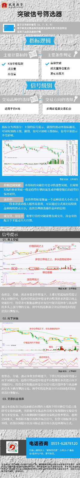 突破信號篩選器