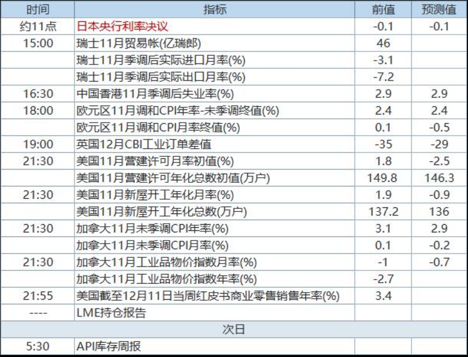 日歷