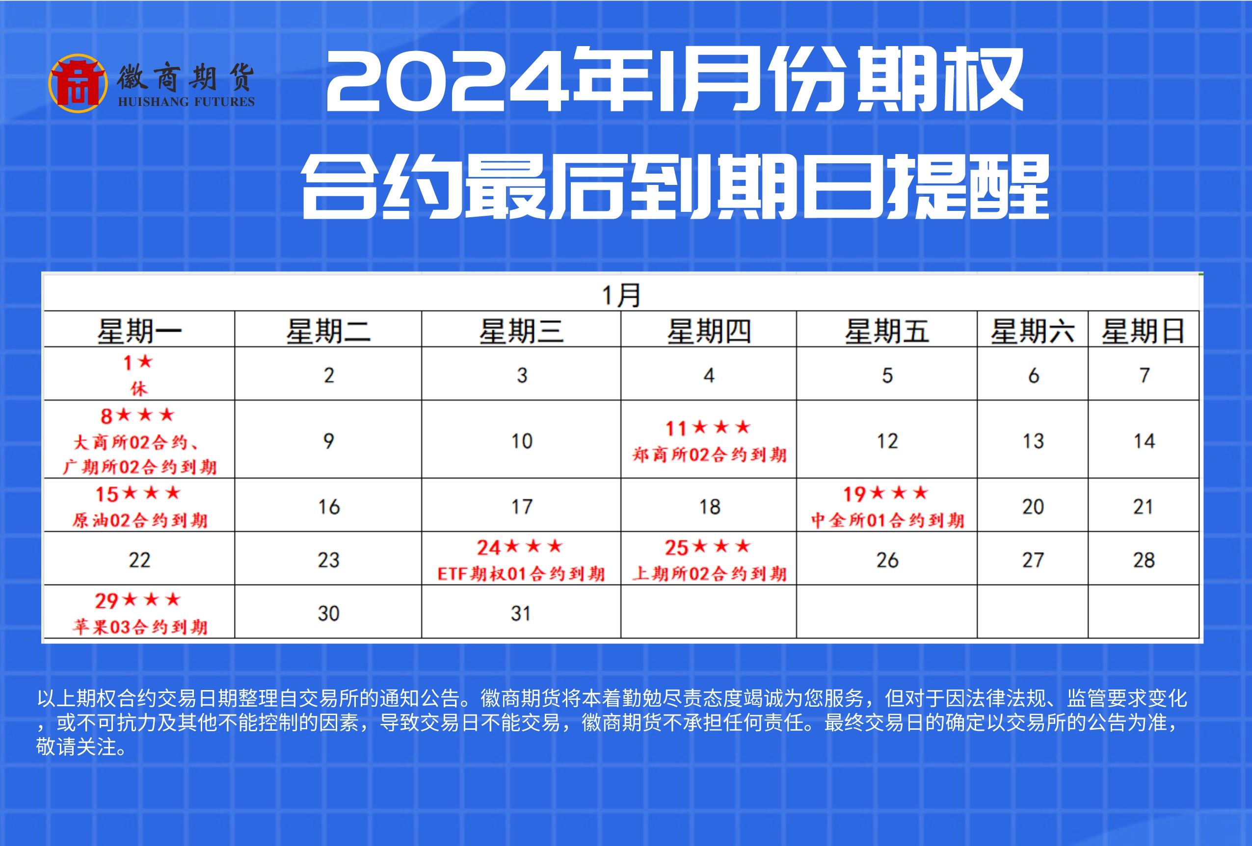 2023年期權日歷1月份合約