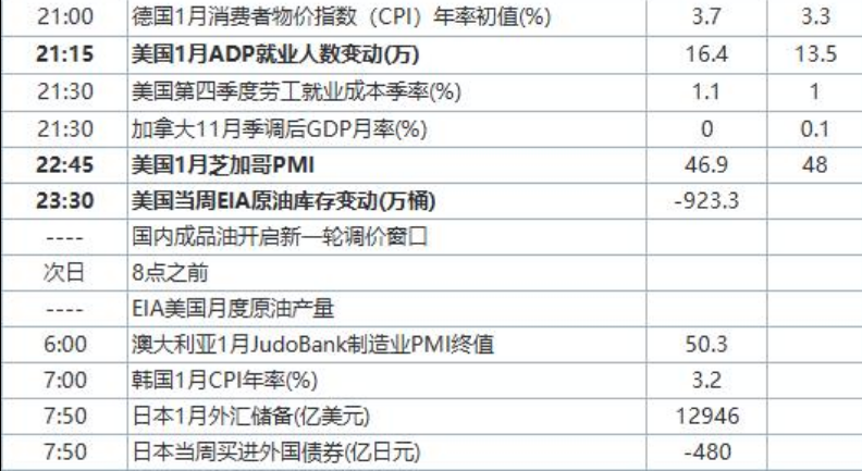 日歷2