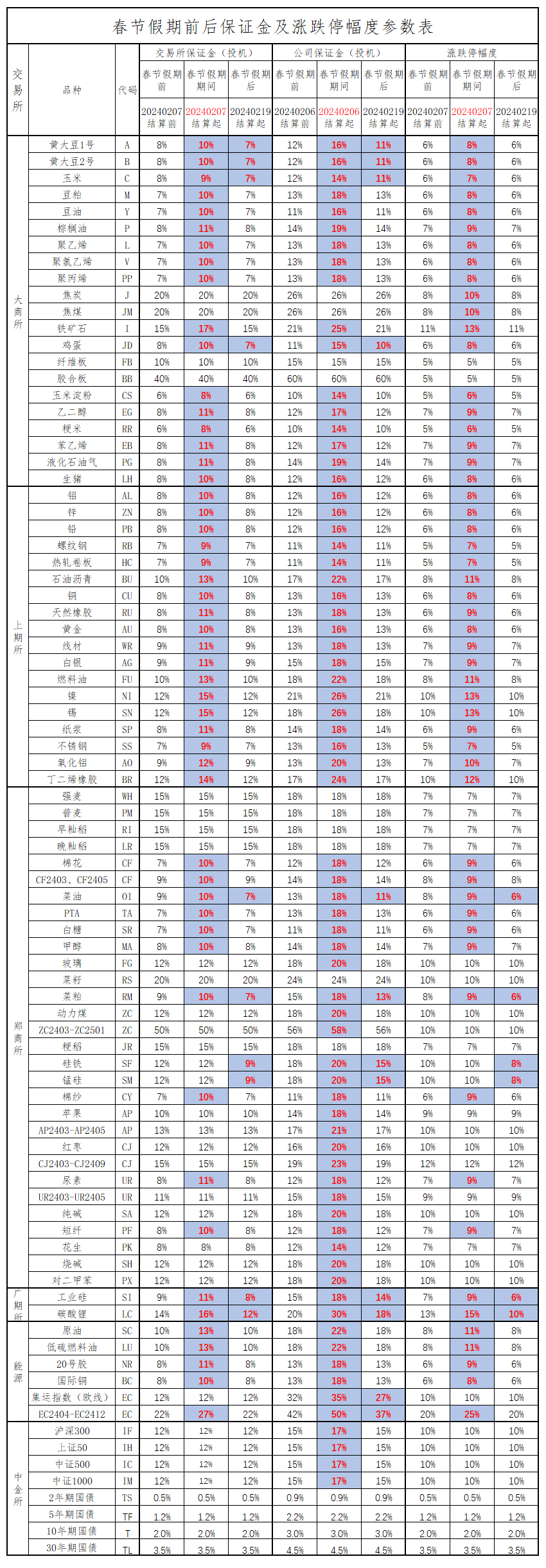 保證金春節