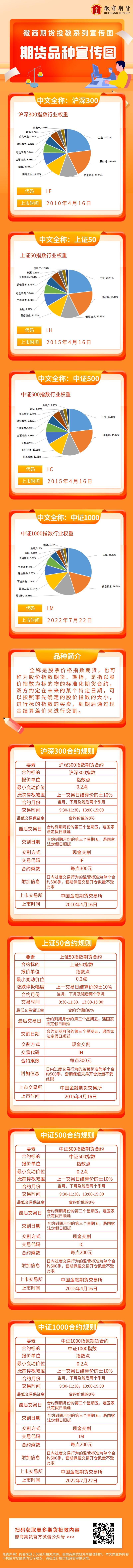 股指期貨：滬深300-2010.4.16 上證50-2015.4.16 中證500-2015.4.16 中證1000-2022.7.22