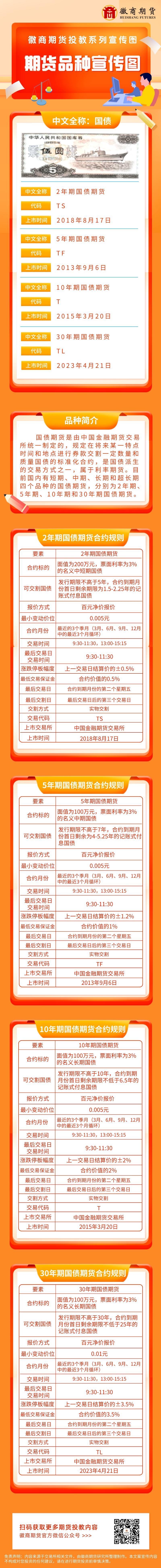 國債期貨：2年期國債-2018.8.17 5年期國債-2013.9.6 10年期國債-2015.3.20 30年期國債-2023.4.21