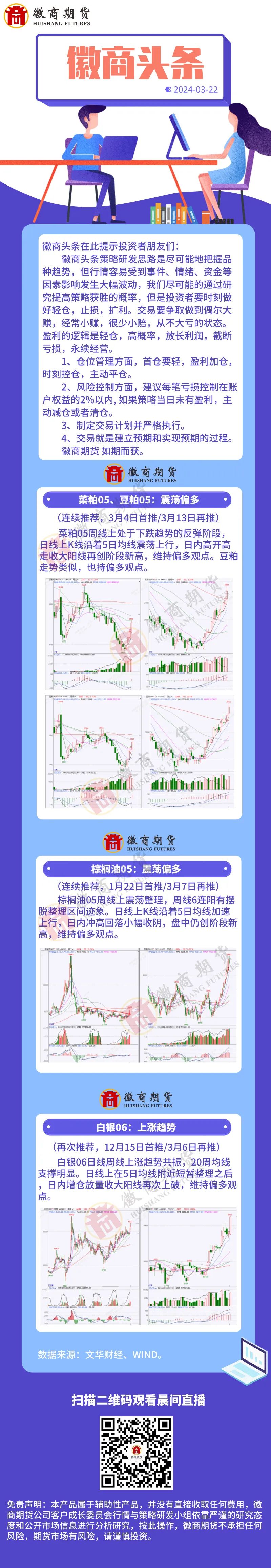 20240322徽商頭條