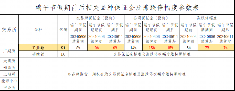 端午節保證金表